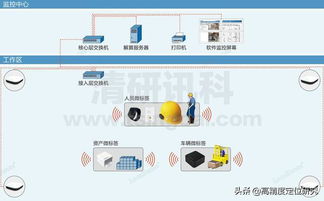 基于位置的信息系统技术服务 UWB工厂人员定位如何解决工厂智能改造10大难题