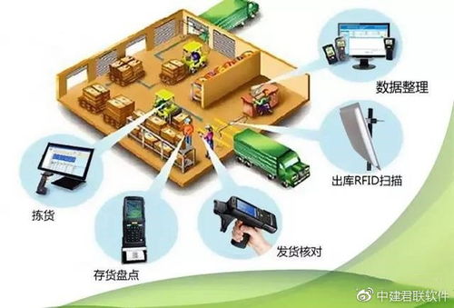 浅谈施工企业物资信息化管理问题与对策 基于位置的信息系统技术服务