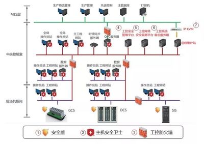 流程工业智能工厂的未来发展 基于位置的信息系统工程服务